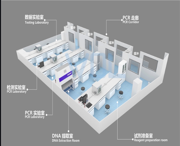 PCR實驗室設計